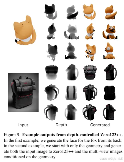 人工智能3D内容生成系列—Zero123++: a Single Image to Consistent Multi-view Diffusion Base Model