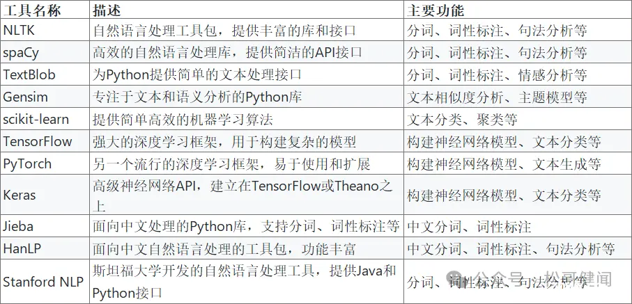 AI大脑：自然语言处理(NLP)如何让机器说话、思考和理解？