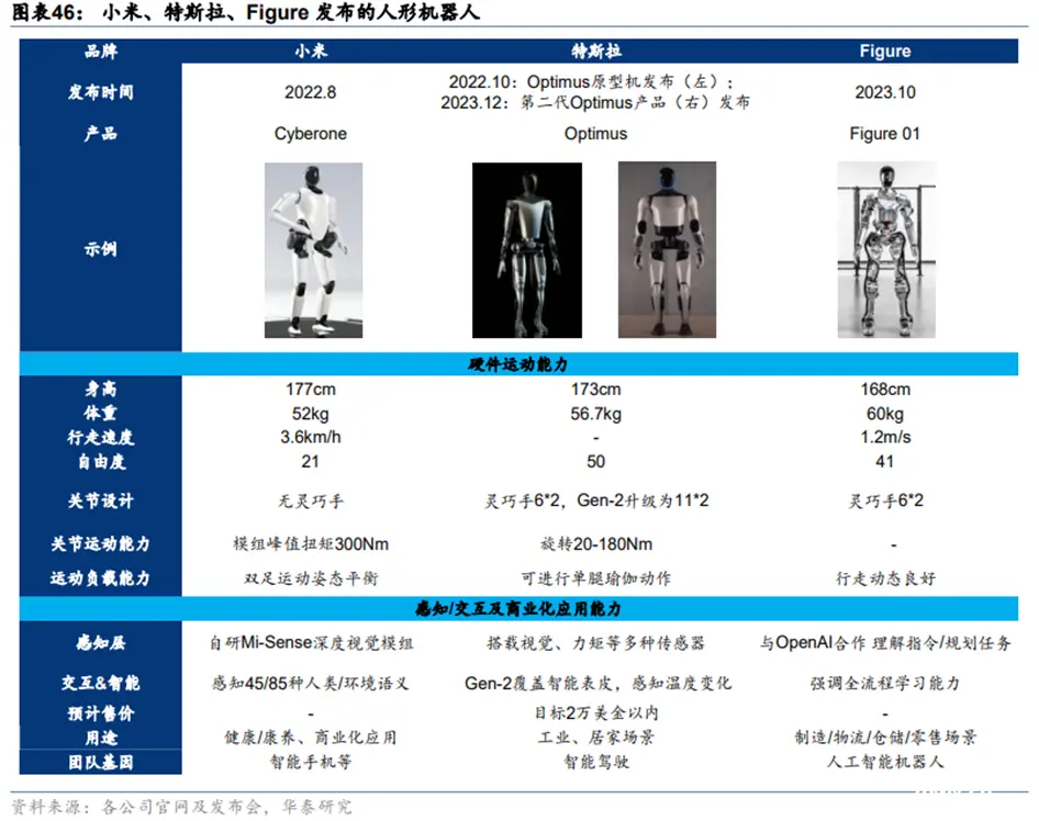 AI大模型行业深度：行业现状、应用情况、产业链及相关公司深度梳理