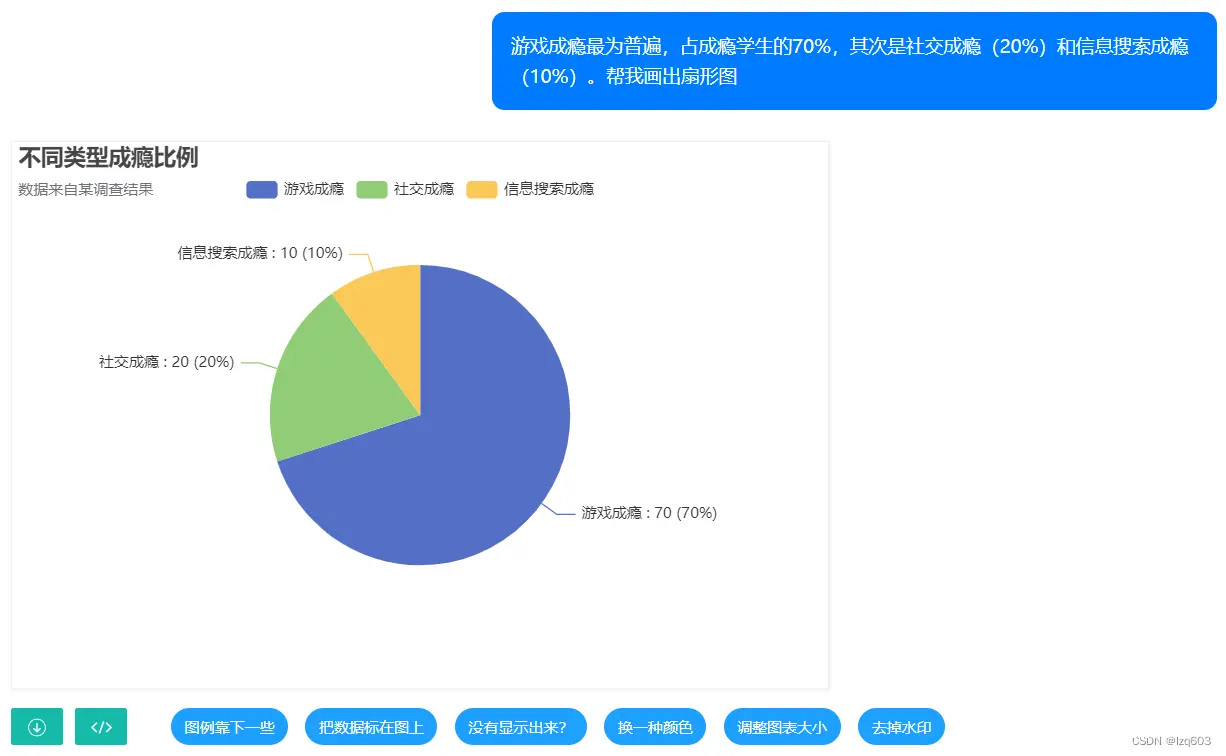 如何利用AI生成可视化图表（统计图、流程图、思维导图……）免代码一键绘制图表